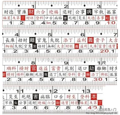 吉利尺寸|魯班尺吉數對照表，魯班尺吉數查詢